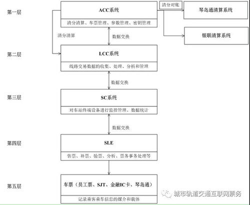 賦能智慧出行 江蘇中理網(wǎng)絡(luò)科技在青島地鐵新型移動(dòng)支付技術(shù)應(yīng)用開發(fā)研究