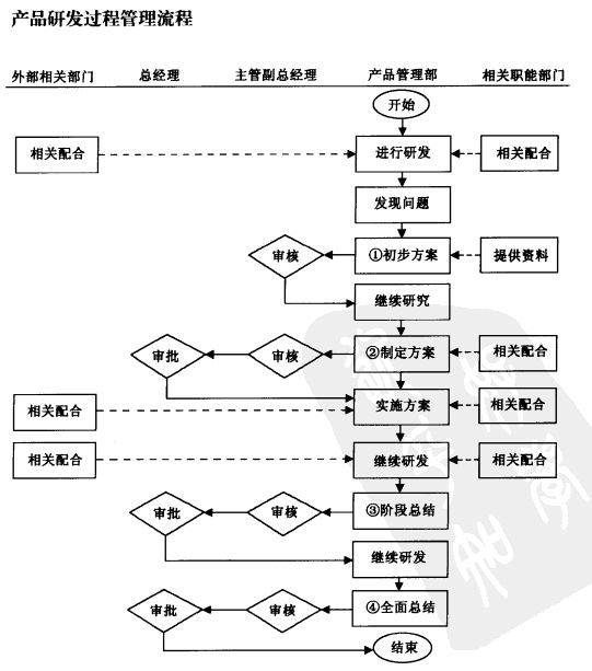 開(kāi)發(fā)新產(chǎn)品的旅程 學(xué)路網(wǎng)與你一路同行